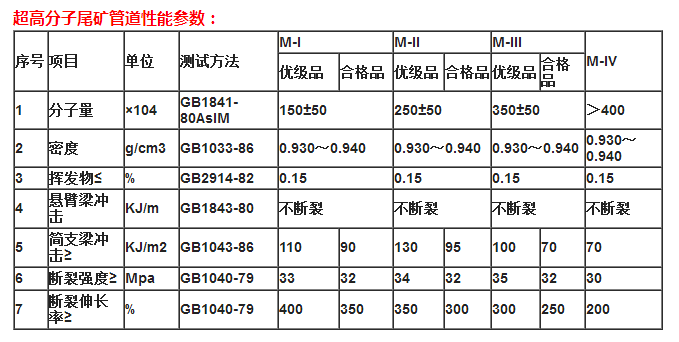 超高分子管道性能參數(shù).jpg